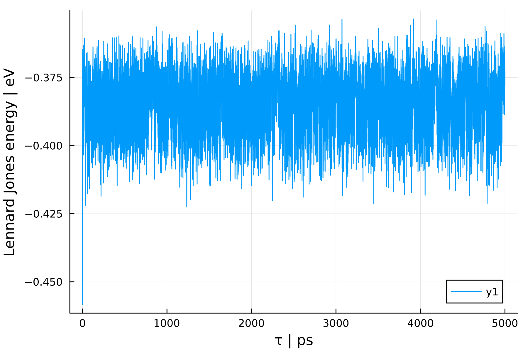 Example block output